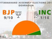 assembly elections result 2017, assembly election dehradun result, dehradun election result, dehradun 10 seats winner, elections result, elections result 2017